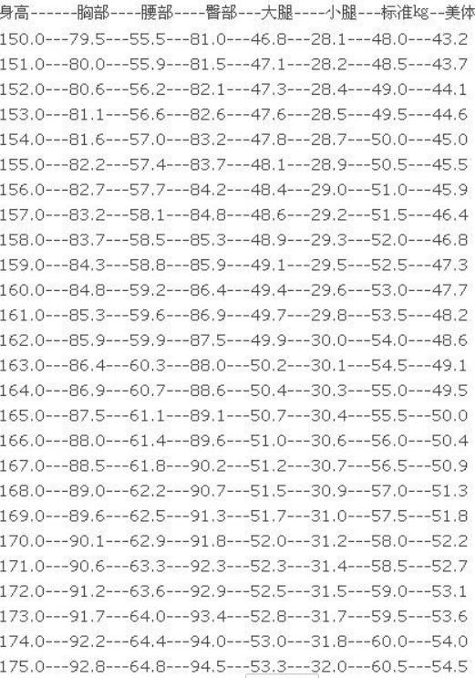 ��Χ������С���� ����160����Ů����Χ����