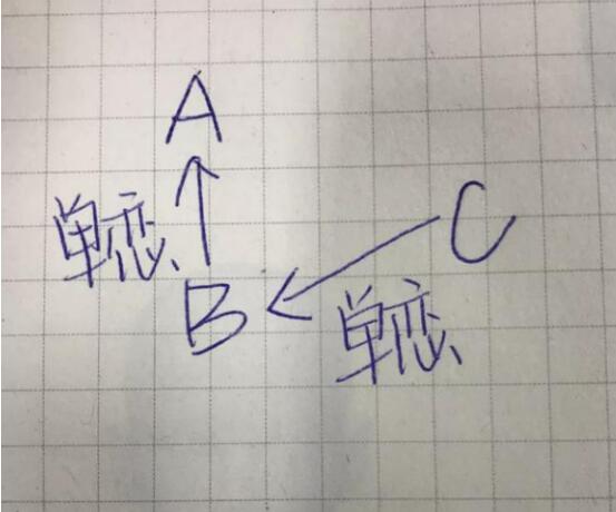 ������֮��Ĺ�ϵͼ ������һ�����Ľ����������