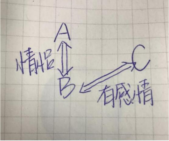 ������֮��Ĺ�ϵͼ ������һ�����Ľ����������