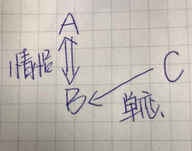 ������֮��Ĺ�ϵͼ ������һ�����Ľ����������