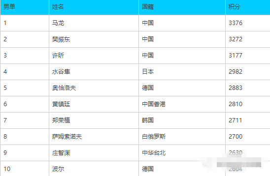 ����ƹ������������ �ż̿���Ե����ƹ������