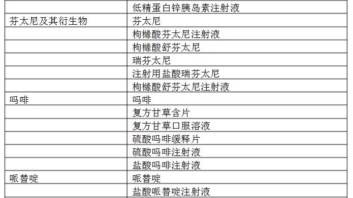 �˶�Ա�˷ܼ�ҩƷĿ¼ �й��˷ܼ��˶�Ա����