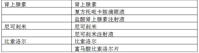 �˶�Ա�˷ܼ�ҩƷĿ¼ �й��˷ܼ��˶�Ա����