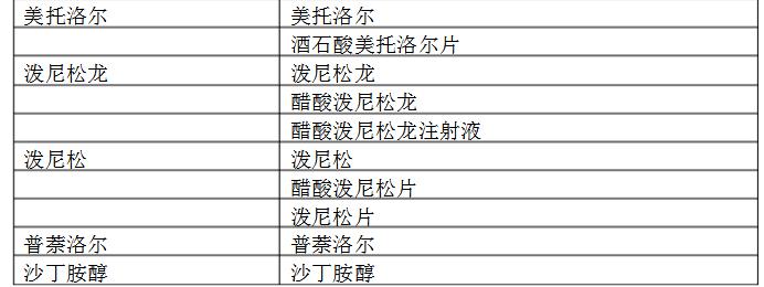 �˶�Ա�˷ܼ�ҩƷĿ¼ �й��˷ܼ��˶�Ա����