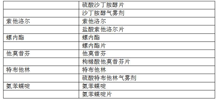 �˶�Ա�˷ܼ�ҩƷĿ¼ �й��˷ܼ��˶�Ա����