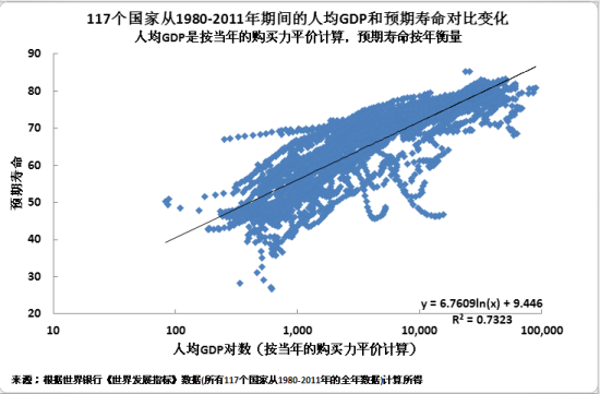 人类平均寿命变化图 120岁人类寿命极限