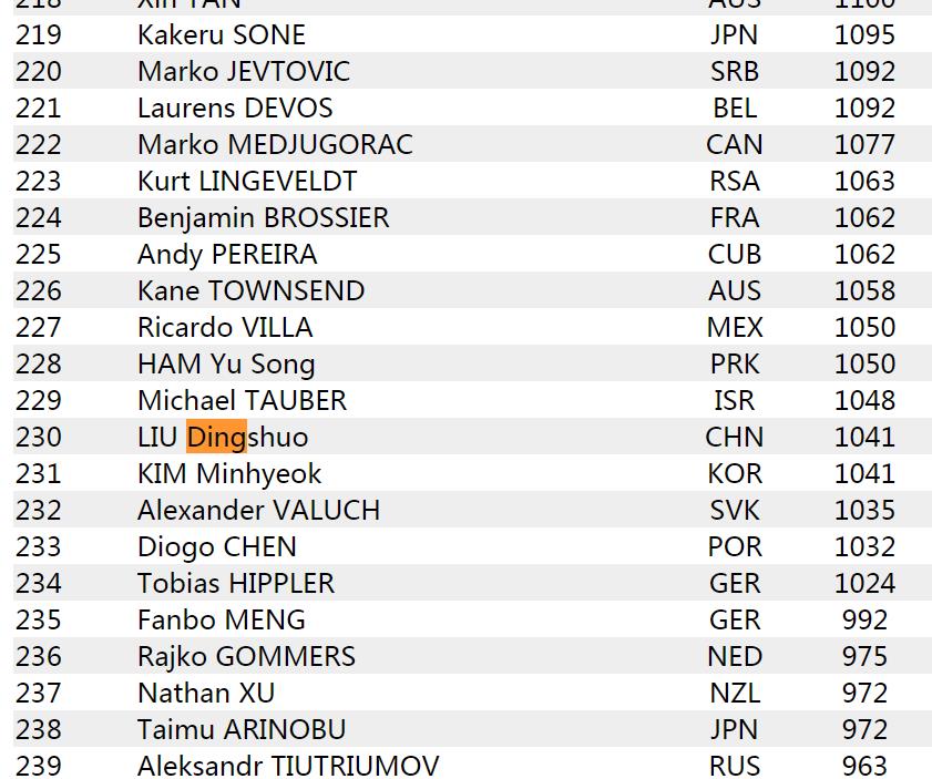 ����˶������������ ���ǹ��Ҷӵ���