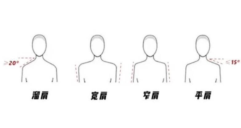 ֱ�Ǽ���һ�ֲ��� ֱ�Ǽ��������Ļ��Ǻ����