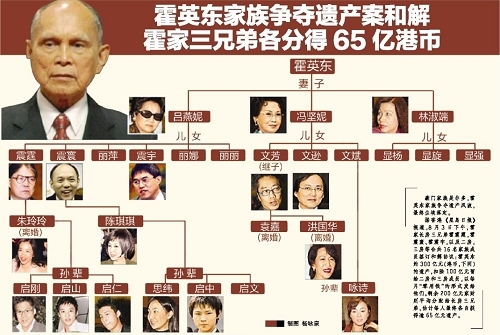 ��Ӣ���ǻ�Ԫ�׵ĺ���� ��Ӣ�����������ж��ٲƸ�