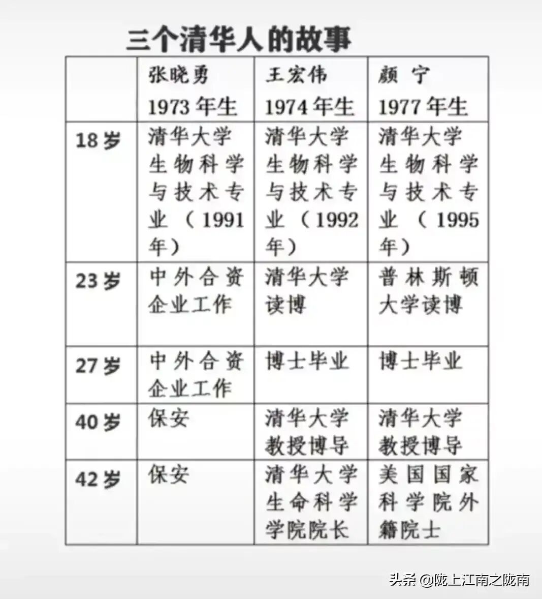 ��������������ʲô ��Ϊʲôȥ������