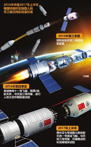 ����һ�Ż��˷ɴ�����Ҫ������ʲô ���л��ﲹ��