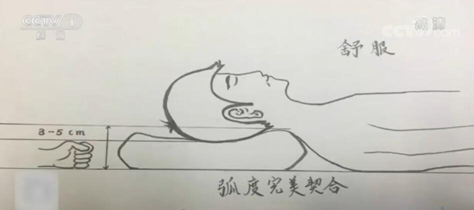 枕头多高最好最舒服 多高适合图解