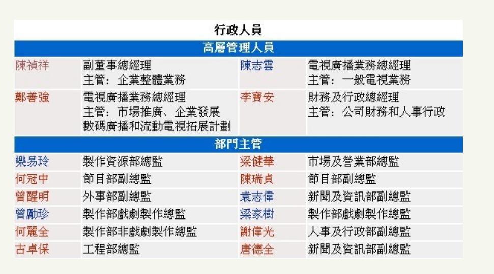 ������������� �������䶼��TVB���׵Ĵ�Ů��