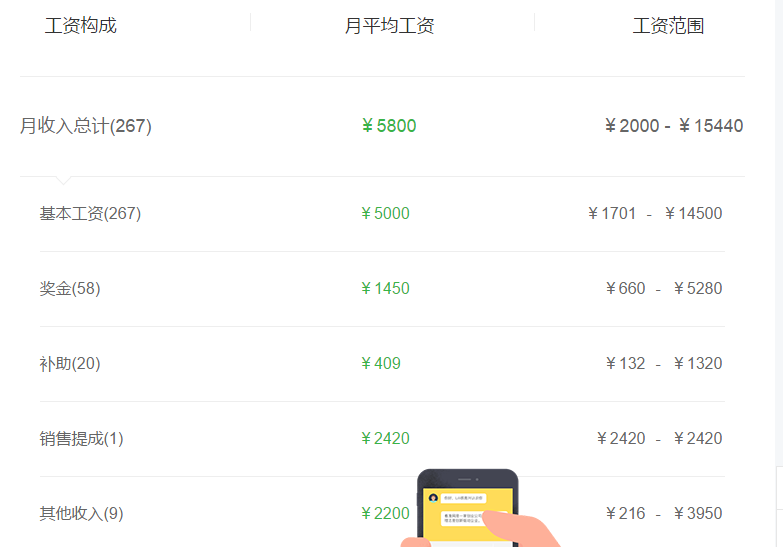 �¶���Ӣ����ʦ��нˮ��� �¶�����Ƹ��ʦ������