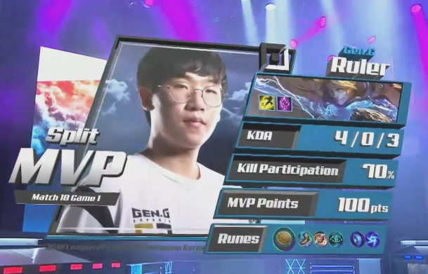 �ߵ���˭�����й����� �ߵ�ruler���ĸ�ս��