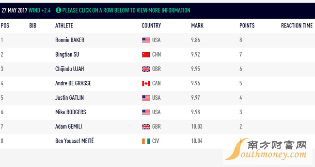 �����ر��ձ����ٶ��ŵ� �ձ���100����óɼ�����