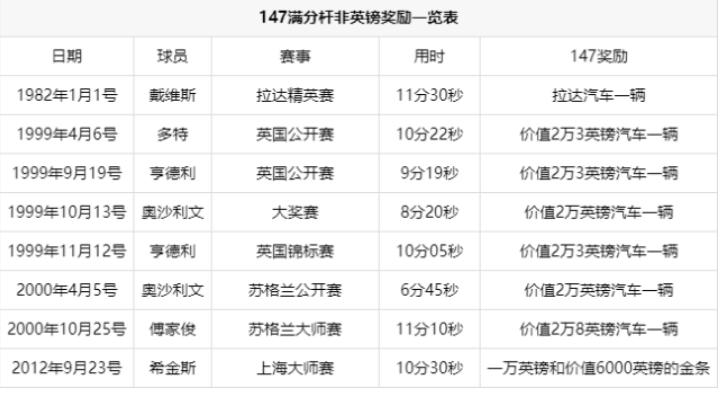 ��Ծ��Ϊʲô��147���� 147��˹ŵ��������ʲô������