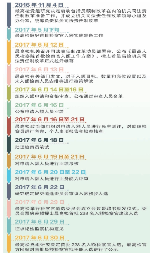 ���������ʲô��˼ ʲô�������ʲô�˲������