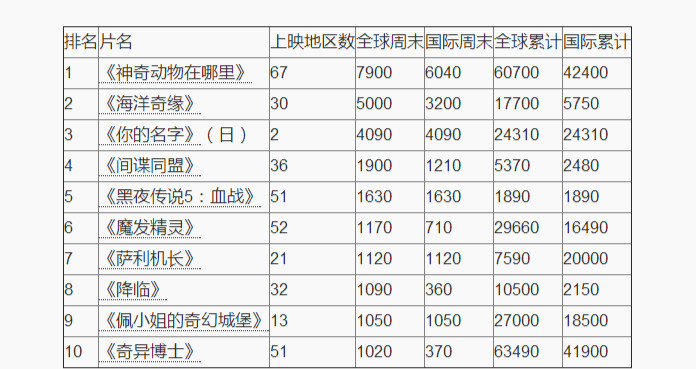 �����涯�������ȫ��Ʊ�������� �ƾ�ȫ����ĩƱ������