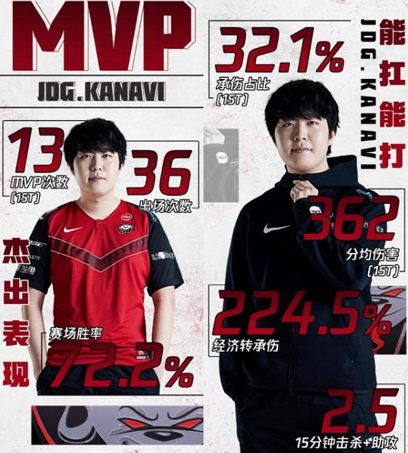 kanaviѡ������ ������ʾ���Ǻ�����