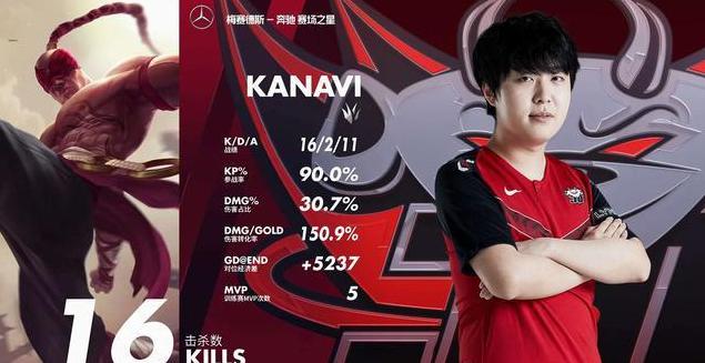 kanaviѡ������ ������ʾ���Ǻ�����