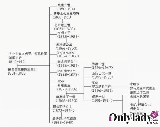 ά������Ů���������Һ������ ŷ�����Ҷ�������ͼ��