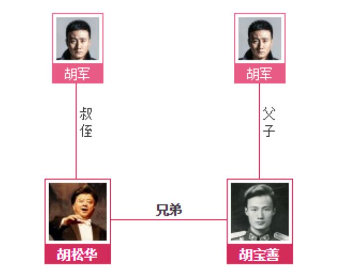 �����ļ������������������� ���ĸ��׺����ƺͲ����ͺ��ɻ�