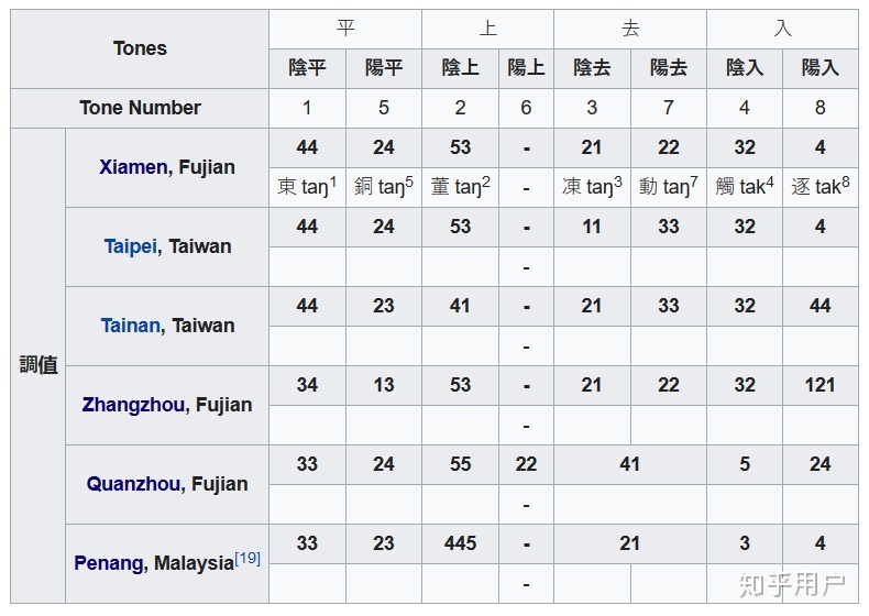 ���������ϻ����˵�����Щ ���ϻ��������ĸ������Ĺٷ�����