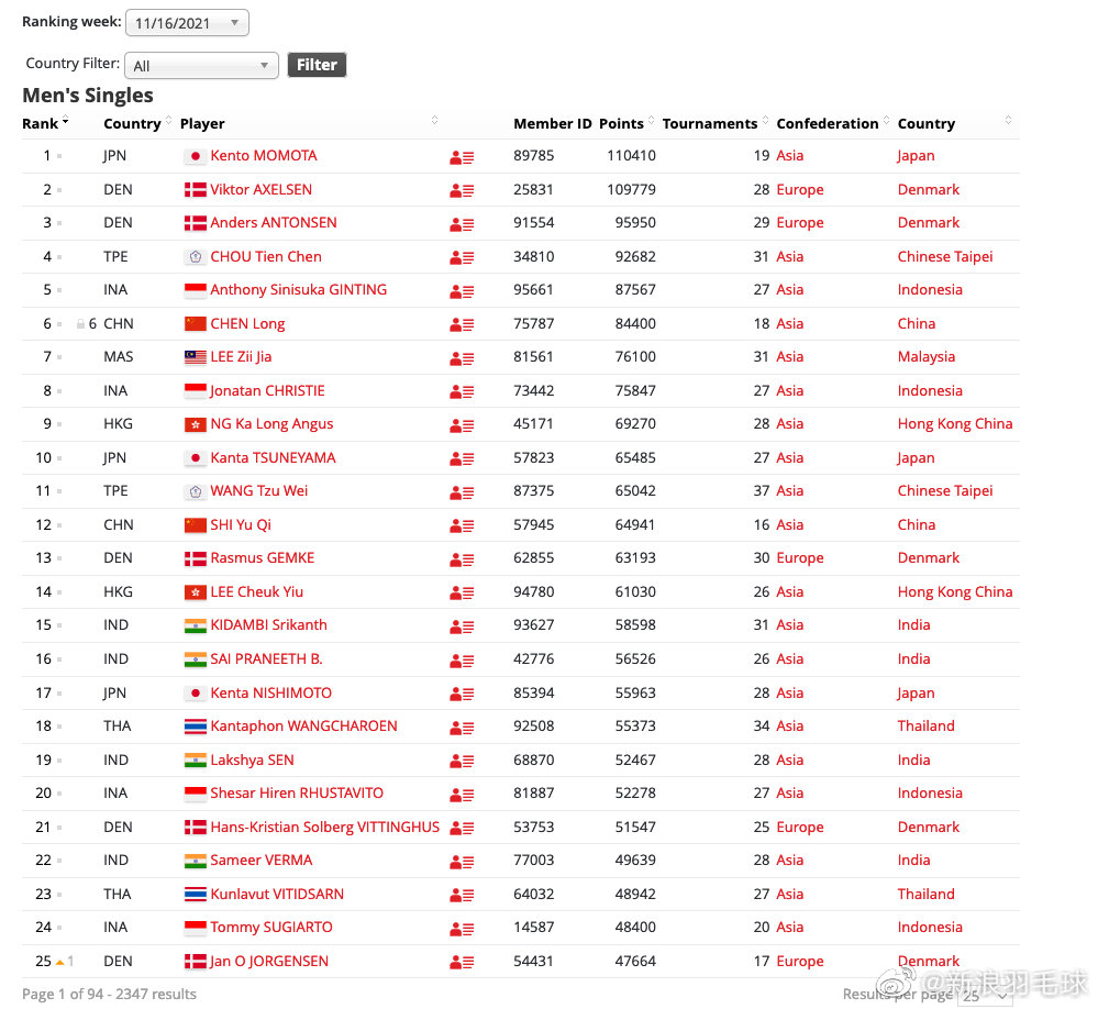 �ֵ���������Ϊʲô���Ƴ� Ϊʲô������