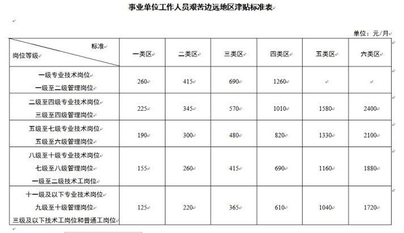 ����Զ����������׼ ����Զ�����ȼ����ַ���