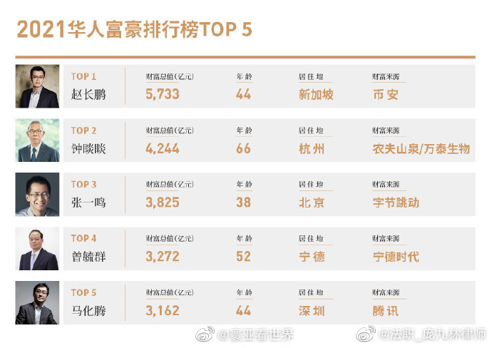 �Գ������������� �������� ʲôѧ��