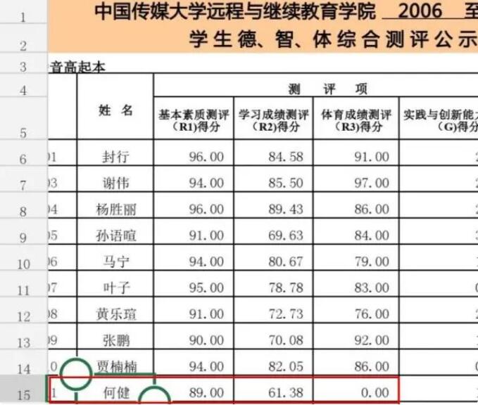 �ξŻ�������������Ǯ�� �ξŻ�ѧ���������