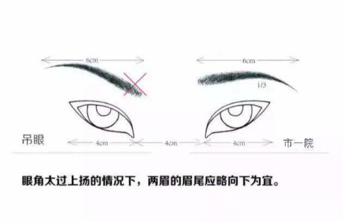 ������ʲô���� �����۾��ǵ�����