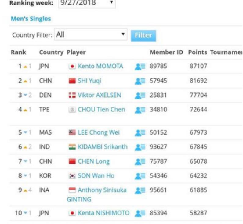 �����Ͷ�Ϊʲô����û����Ӯ������ �����߶��