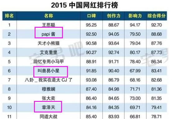 papi���Ϲ��Ϻ���˭�������Ҿ����ϰ� papi�Ϲ��Ǹ�ʲô��