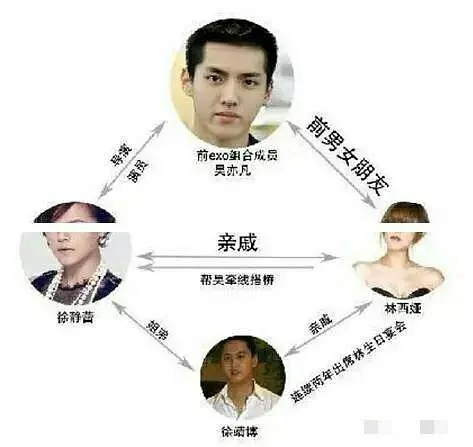 徐静蕾为什么会提携吴亦凡 吴亦凡徐静蕾私下原来还有这层关系