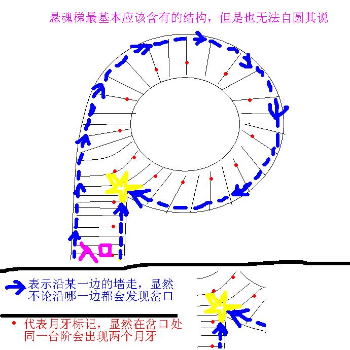彭罗斯阶梯现实中在哪 无限循环却永远上不去3d透视图原理