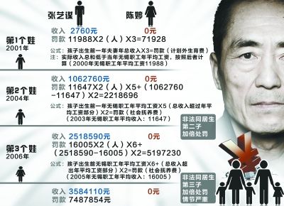 ����ı�߸����ӷֱ���˭��˭���� ����ı�������ӳ����������Ǯ