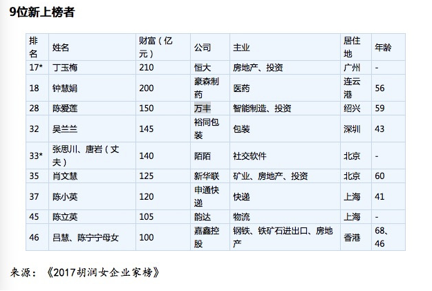 许家印老婆是谁 许家印老婆丁玉梅是安徽哪里人简历图片父亲介绍