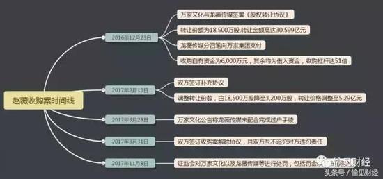 黄有龙怎么突然有钱的身价 黄有龙靠什么发家的发家史揭秘