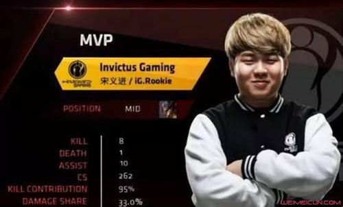 ig���й����� ΪʲôiGս���к����� ig�е�rookie���Ĺ���