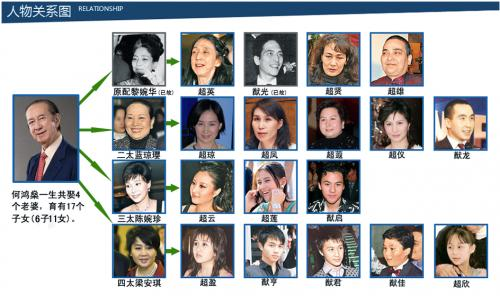 梁安琪幼子何猷佳为什么不露面真的存在吗 何猷佳夭折谣言由来