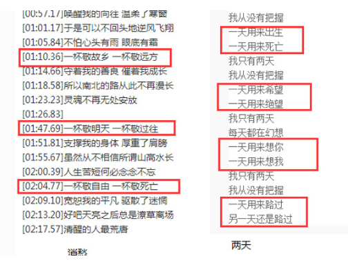 ��û��������ë���׹�ȥ��Ʒ����ʷ���� ͬѧ���е�ë����