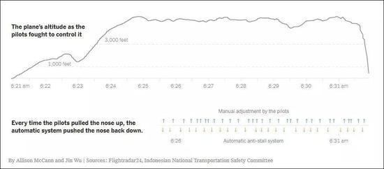 ����׹�ٿͻ���ϻ�ӻ�ԭ׹�����ʱ�� ����׹��ԭ��������½�չ