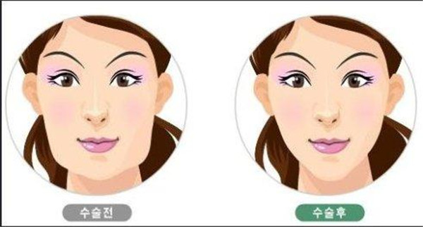 ������Ʒ�����а�ʲô������� 7������Ч������������֪����