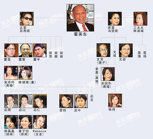 香港霍家大宅住多少人都有谁 香港霍家上市值多少钱在香港排第几