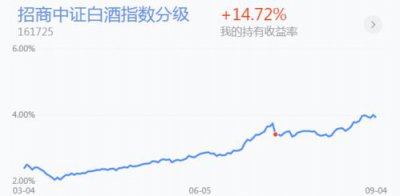 ������֤�׾ƻ�������һֱ�ڵ� �Ҿ�֪���׾Ƴ���ûϷ��