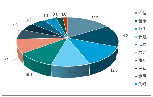 ҵ��������ҵ����������� Ԥף����ҵ���ľ���