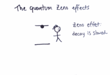量子芝诺效应 是古希腊数学家芝诺提