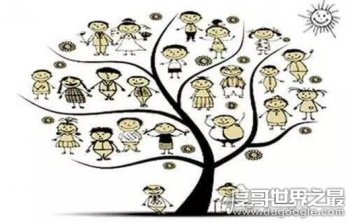 �����ǵڼ��� ������ʲô��˼